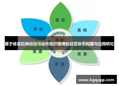 基于体育拉伸运动与动作知识图谱的标签体系构建与应用研究